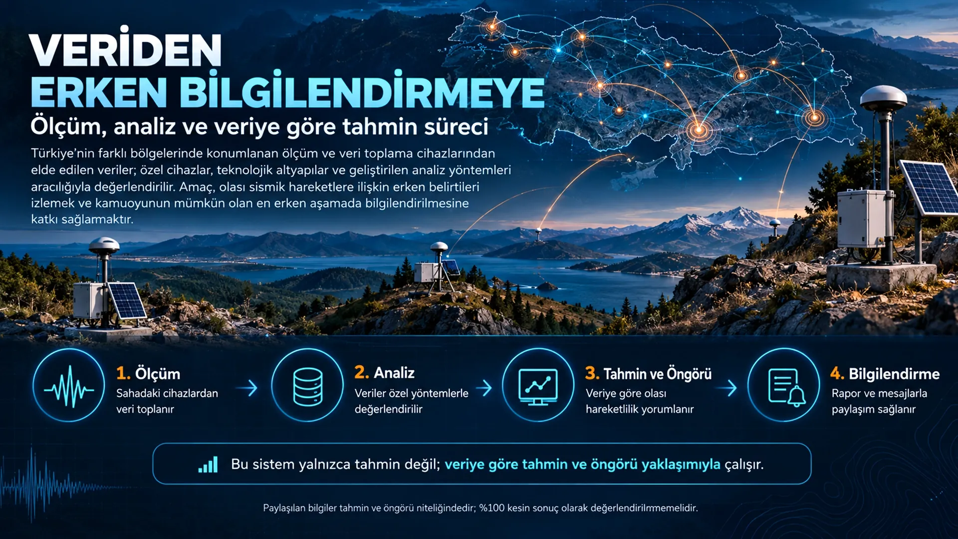 Veriden erken bilgilendirmeye: ölçüm, analiz, tahmin ve öngörü, bilgilendirme.